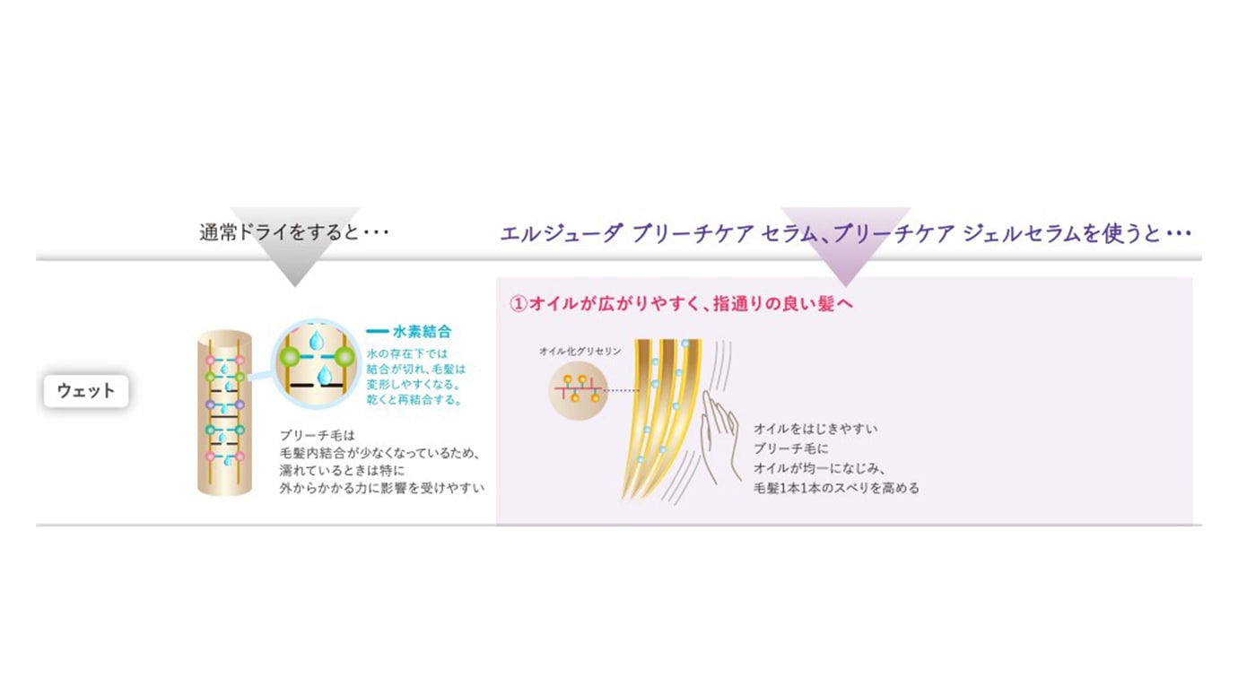 エルジューダ ブリーチケア ジェルセラム | Elujuda