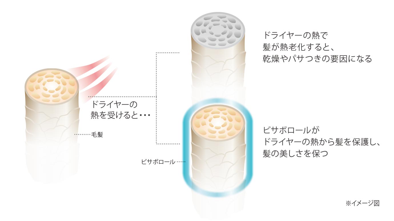 エルジューダ グレイスオン セラム | Elujuda – THREE CAN.