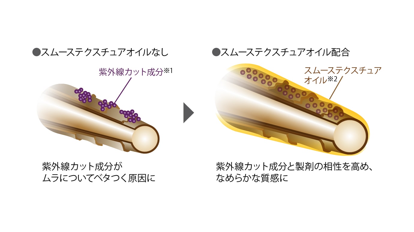 エルジューダ / サンプロテクト バームの公式商品情報｜美容
