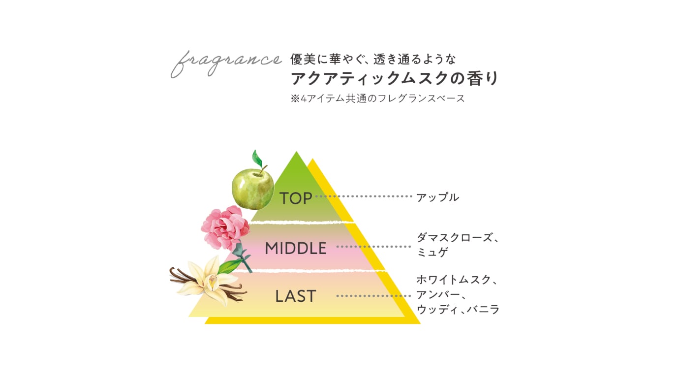 エルジューダ サンプロテクト バーム | Elujuda – THREE CAN.